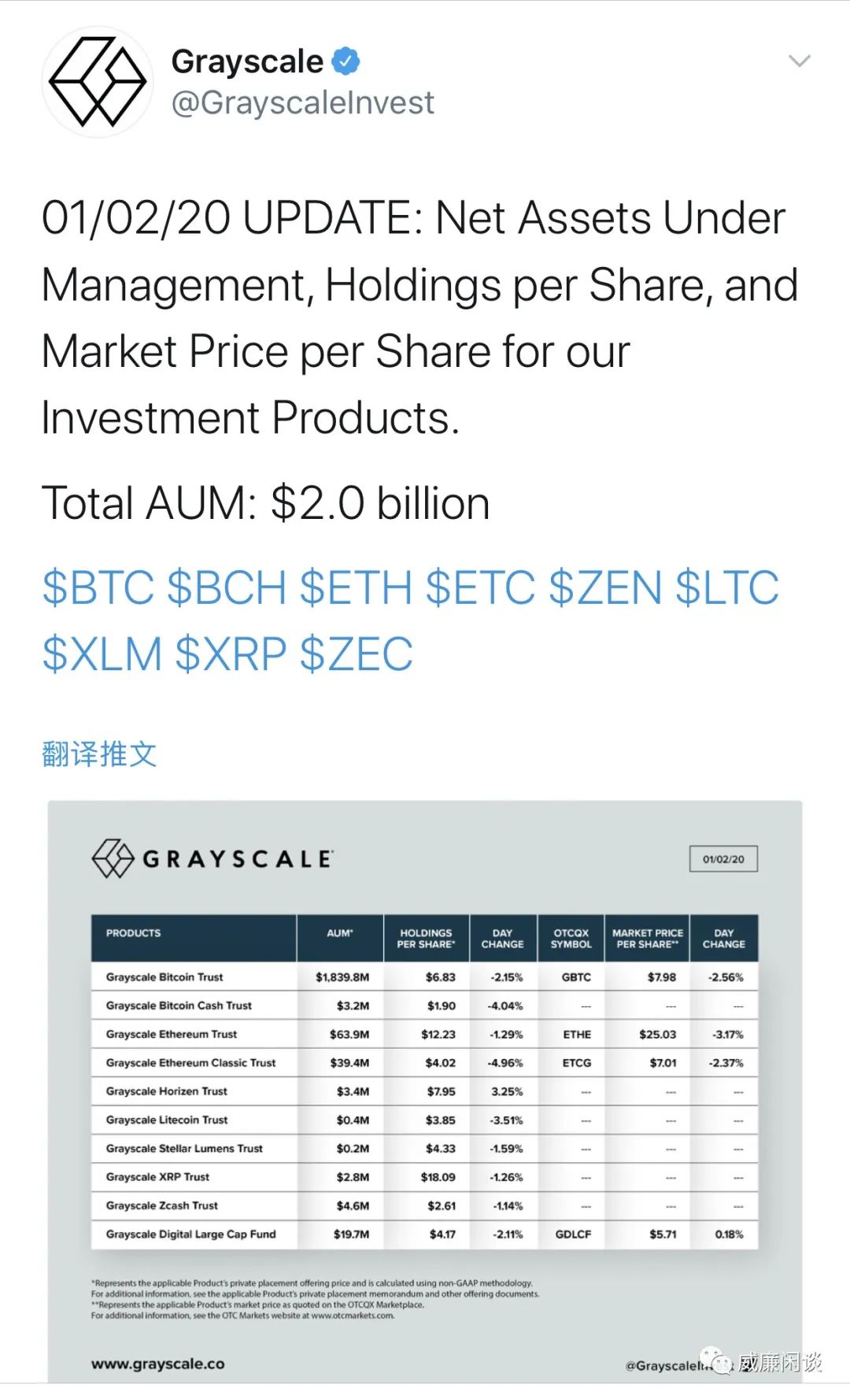 灰度实盘：币是怎么流向机构的？ | PANews