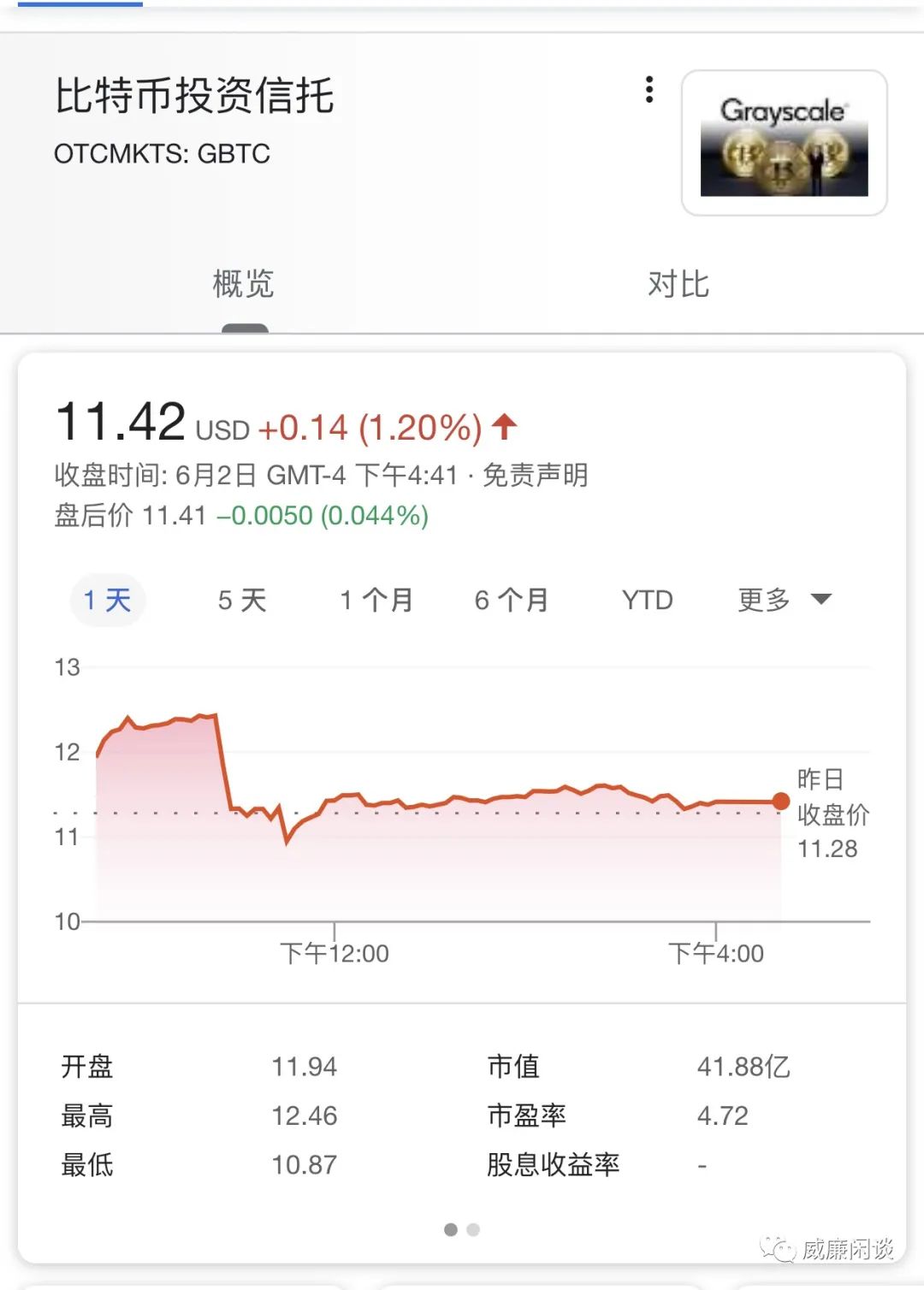 灰度实盘：币是怎么流向机构的？ | PANews