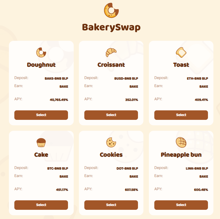 面包(Bakery)不香了,有人亏损近1000个BNB,YAMV3要来了