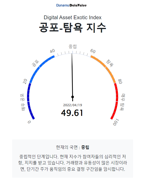 [시세브리핑] 비트코인 4만1400달러…'디지털 금' 아닌 '기술주' 양상 보여