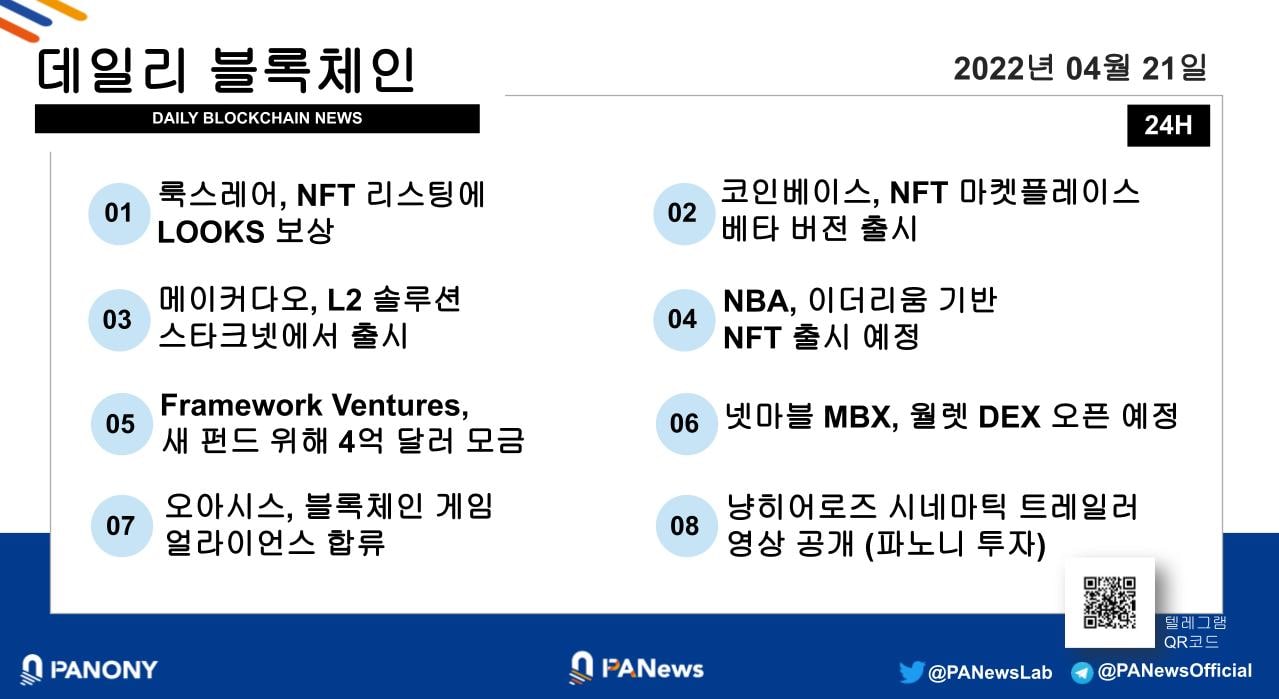 [파노니 데일리] 코인베이스, NFT 마켓플레이스 베타 버전 출시