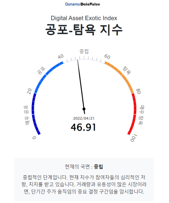 [시세브리핑] 파월 '50bp 인상' 발언에 비트코인 4만 달러 후퇴