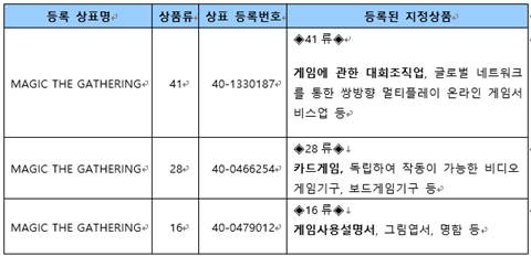 DAO와 Web3.0이 가져올 지식재산분쟁