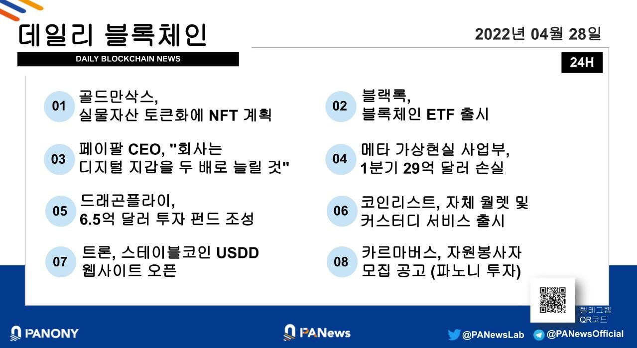 [파노니 데일리] 메타 가상현실 사업부, 1분기 29억 달러 손실