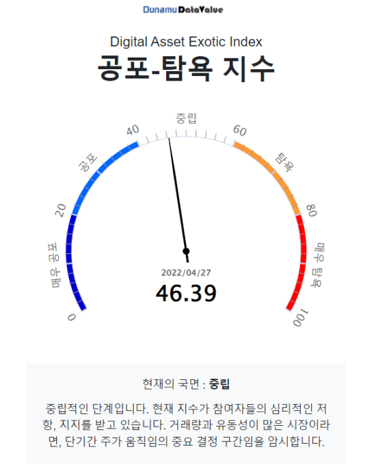 [시세브리핑] 비트코인 3만9200 달러...변동성 1년만에 최저 수준