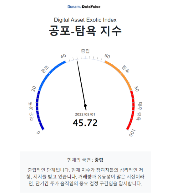 [시세브리핑] 비트코인 3만8500 달러...한달새 18%↓