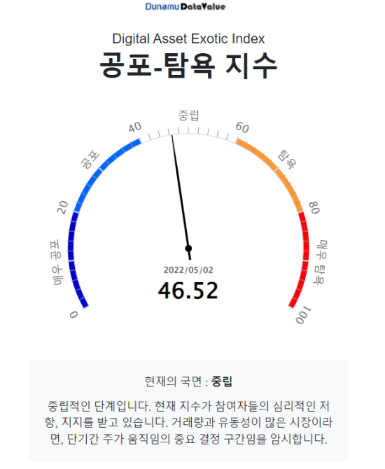 [시세브리핑] 비트코인 3민8600 달러...美 금리 인상 앞두고 투심 위축