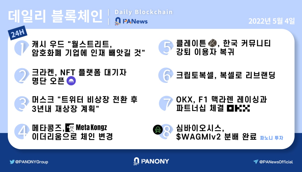 [파노니 데일리] 머스크 "트위터 비상장 전환 후 3년내 재상장 계획"