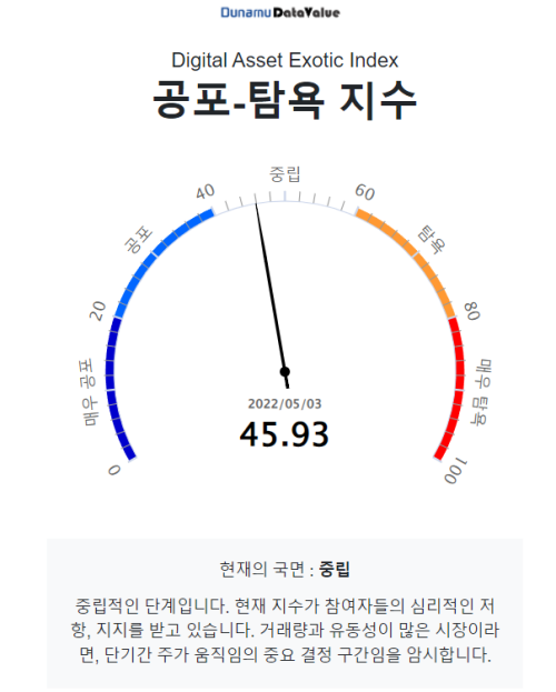 [시세브리핑] 美 금리인상 발표 앞두고 비트코인 3만7000 달러 후퇴