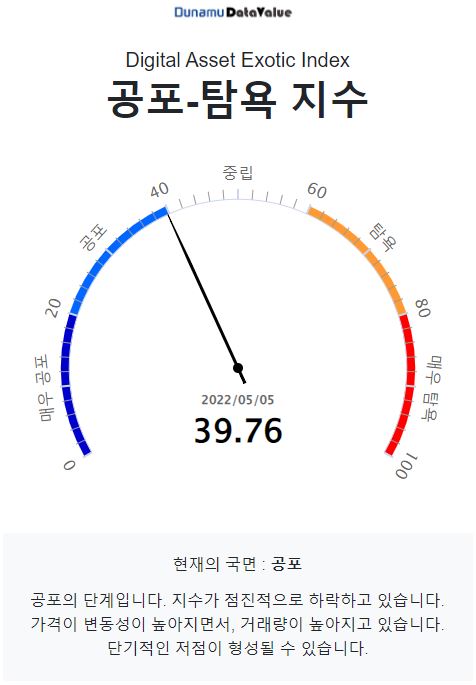 [시세브리핑] 비트코인 3만6000달러…주가 급락에 상승분 모두 반납