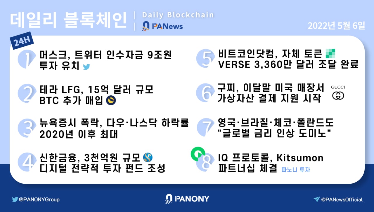 [파노니 데일리] 뉴욕증시 폭락, 다우·나스닥 하락률 2020년 이후 최대