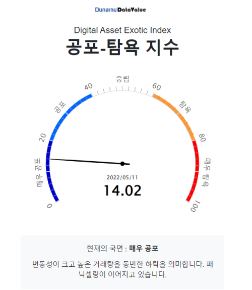 [시세브리핑] 3만 달러 깨졌다...'테라·인플레이션'에 비트코인 급락