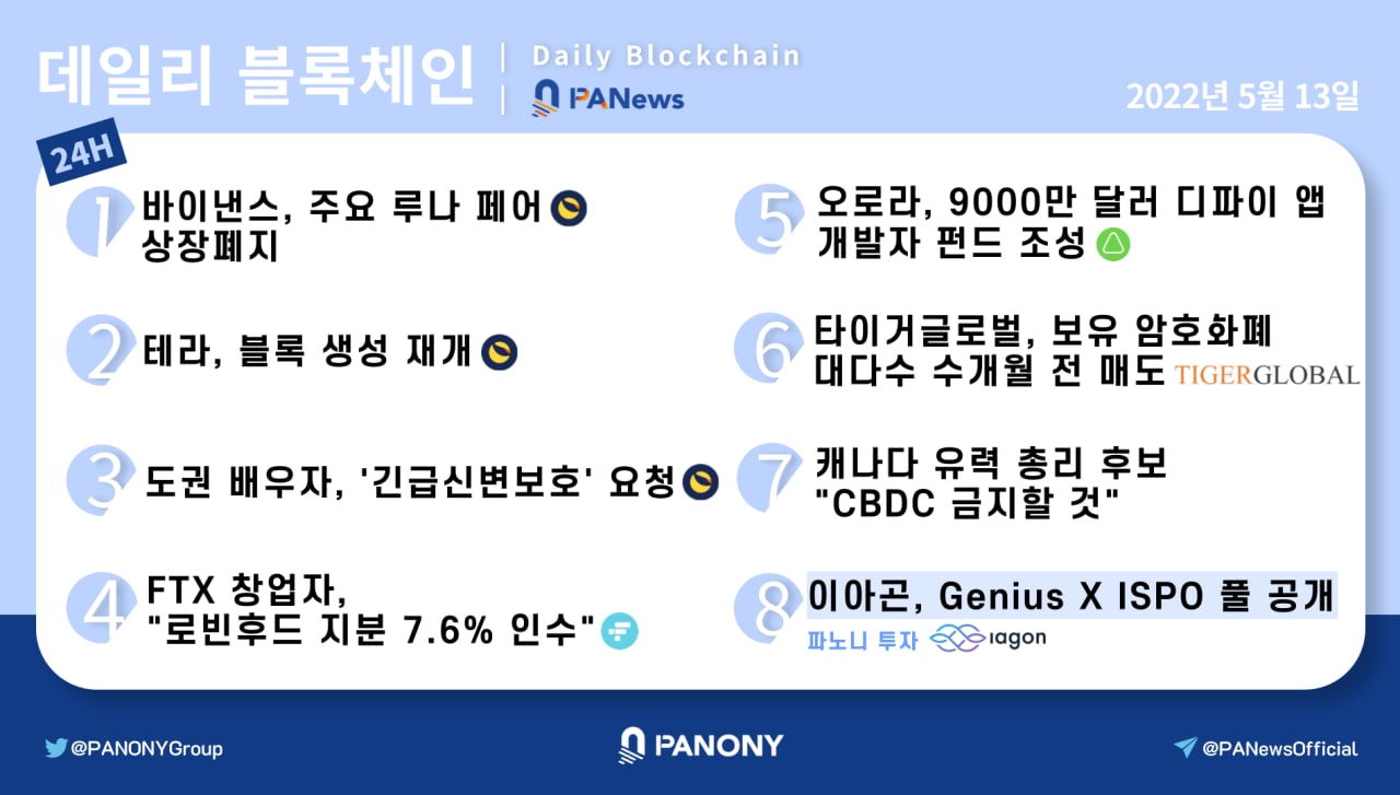 [파노니 데일리] 바이낸스, 주요 루나 페어 상장폐지