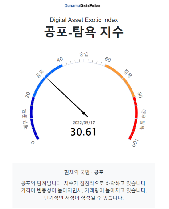 [시세브리핑] 비트코인 3만500 달러...파월 '인플레 억제' 재확인