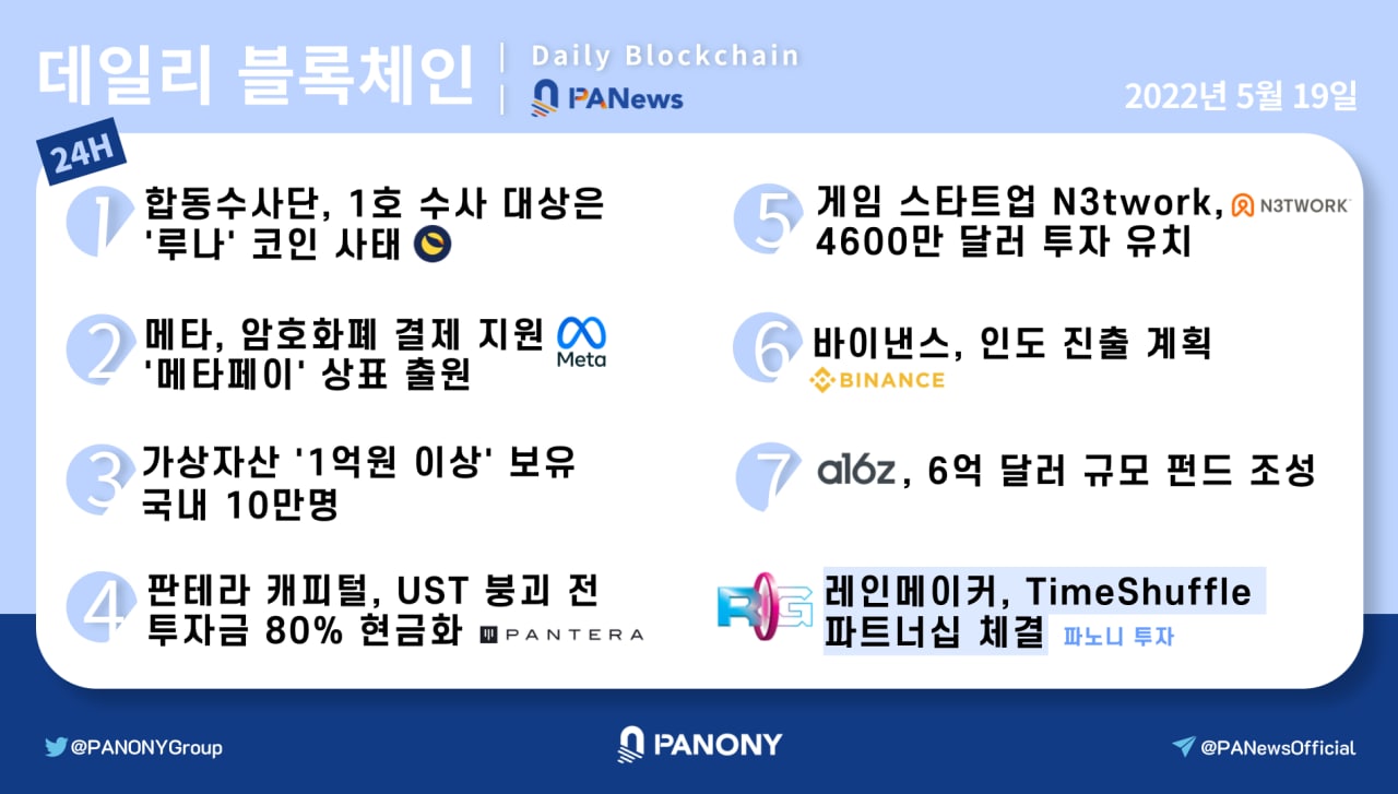 [파노니 데일리] 가상자산 '1억원 이상' 보유 국내 10만명