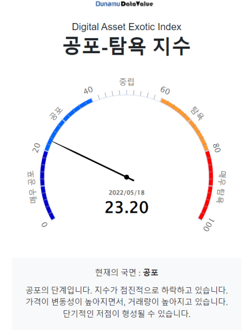 [시세브리핑] 미국 증시 폭락에...'비트코인·이더리움' 나란히 앞자리 반납 