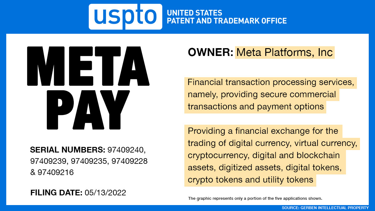 메타, 자체 '암호화폐 거래소' 출범 시사...'메타페이' 상표권 출원