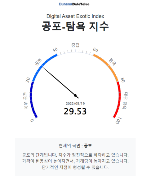 [시세브리핑] 비트코인, 저가 매수세에 3만 달러 회복