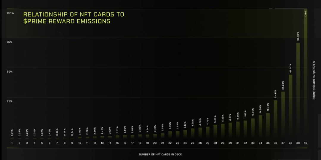 解读链游Parallel生态设计：GameFi如何走出“庞氏怪圈”？