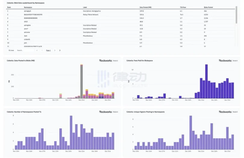 以太坊在DA层最大的对手：浅析Celestia的商业模式
