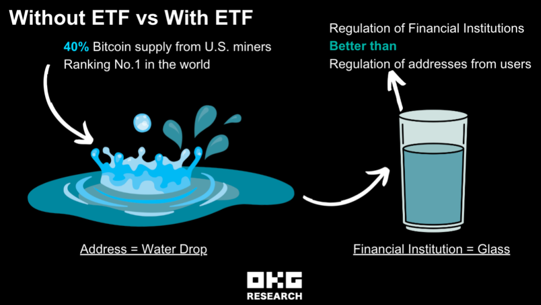 比特幣現貨ETF申請獲準倒數一天：美國不會輕易放手