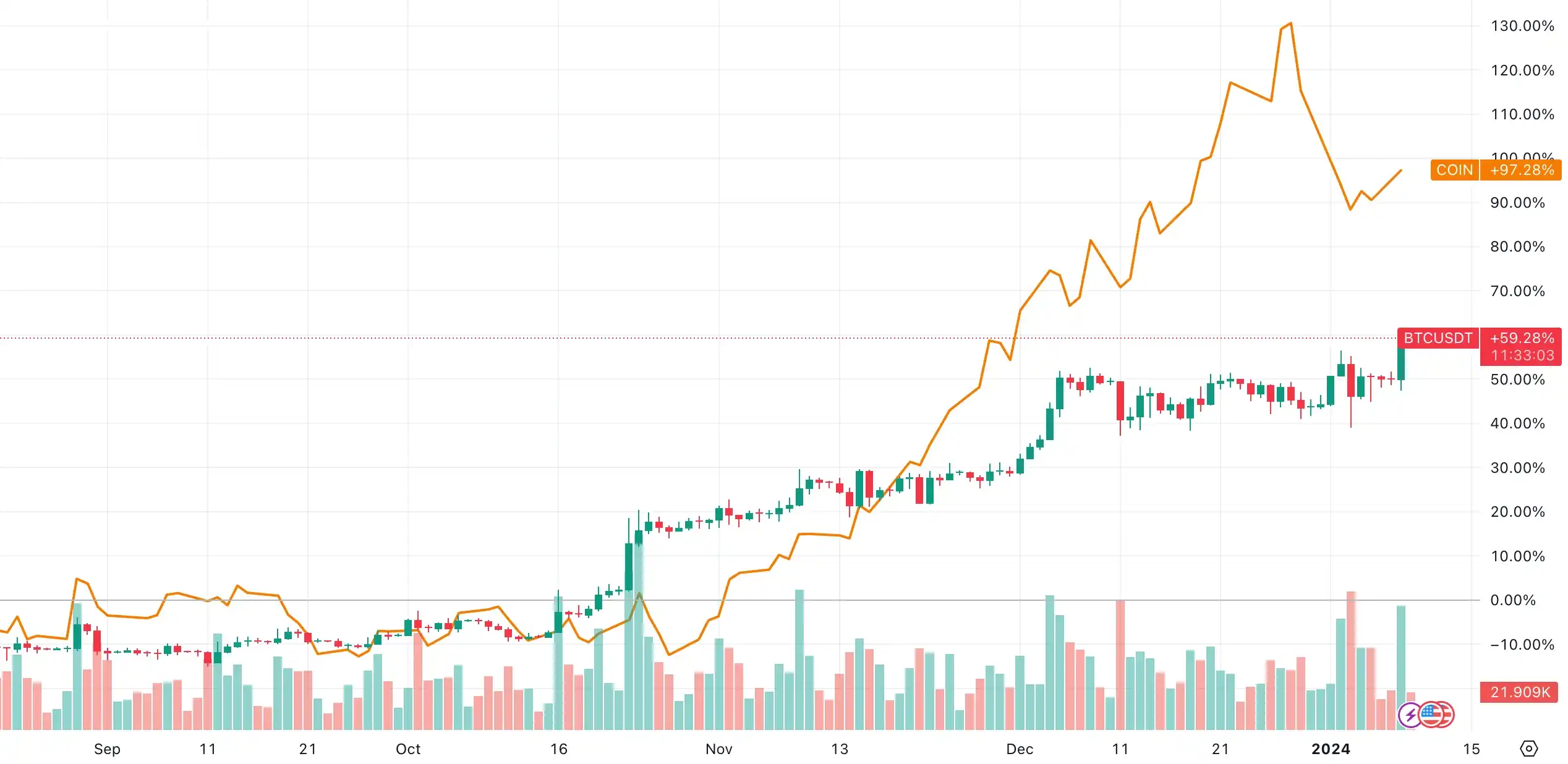 比特币ETF审批在即，散户有哪些投资机会？