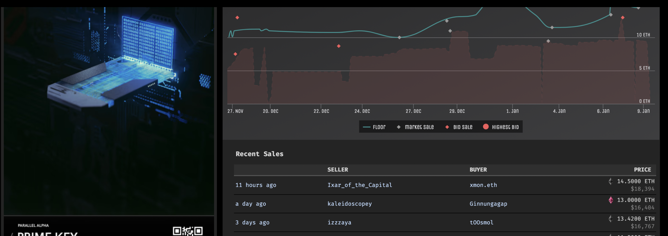 解读链游Parallel生态设计：GameFi如何走出“庞氏怪圈”？