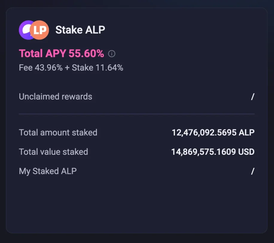  Analysis of APX Finance: Where does the 55% high return come from?