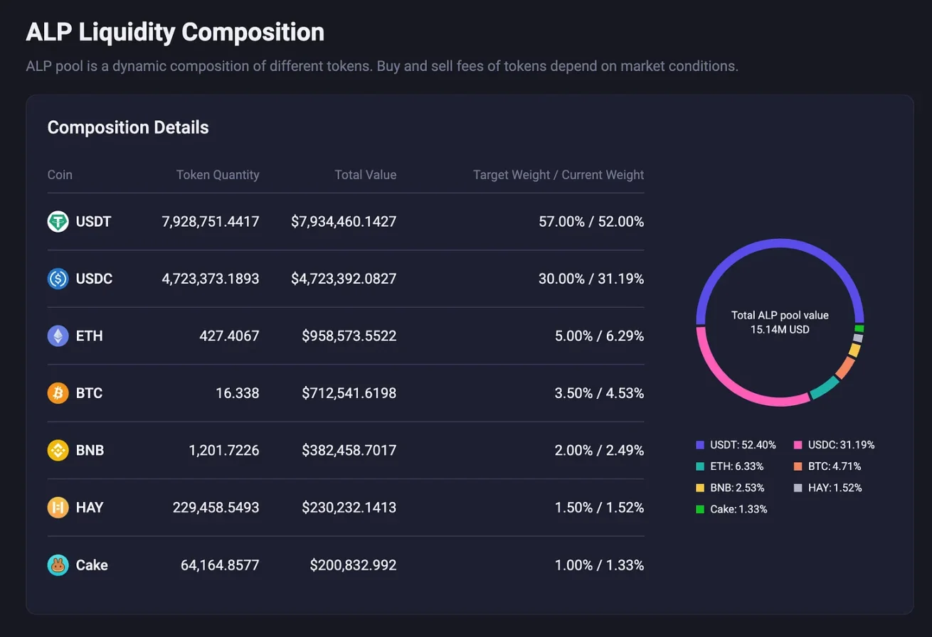  Analysis of APX Finance: Where does the 55% high return come from?