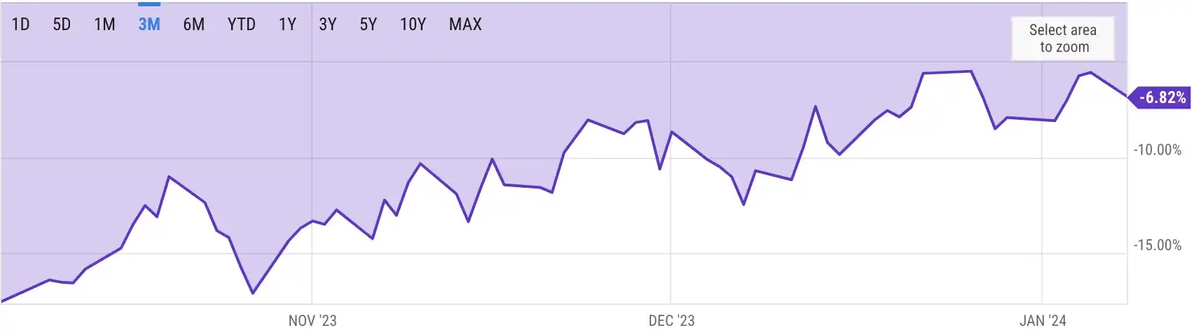 比特币ETF审批在即，散户有哪些投资机会？