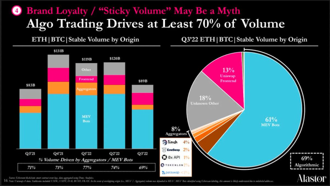 為什麼我認為Uniswap會敗給Curve？