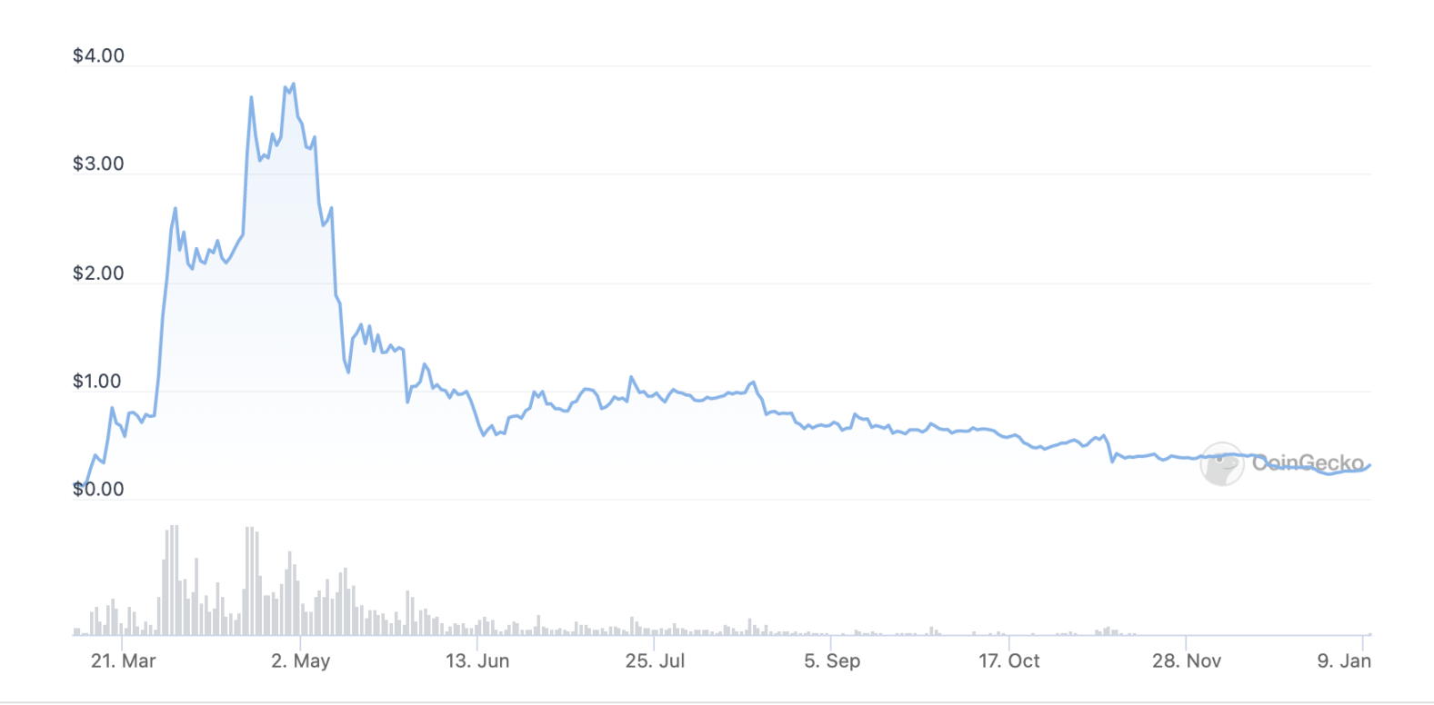 解读链游Parallel生态设计：GameFi如何走出“庞氏怪圈”？