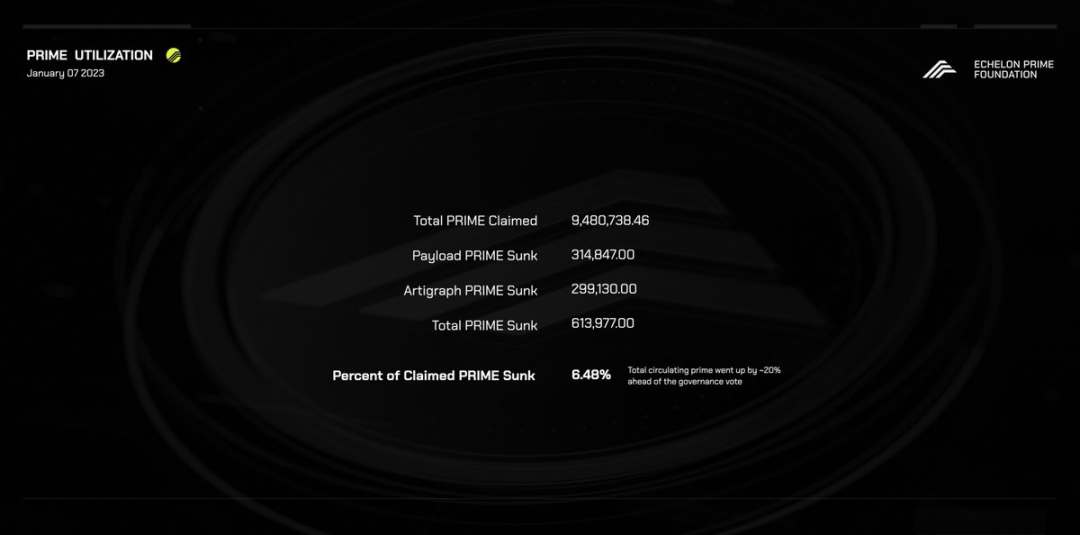 解读链游Parallel生态设计：GameFi如何走出“庞氏怪圈”？