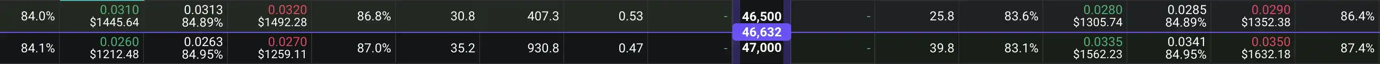 比特币ETF审批在即，散户有哪些投资机会？