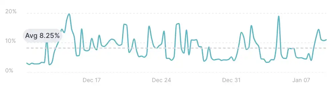 比特币ETF审批在即，散户有哪些投资机会？