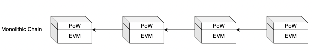 以太坊2023年開發重心:前有上海昇級,後有坎昆升級