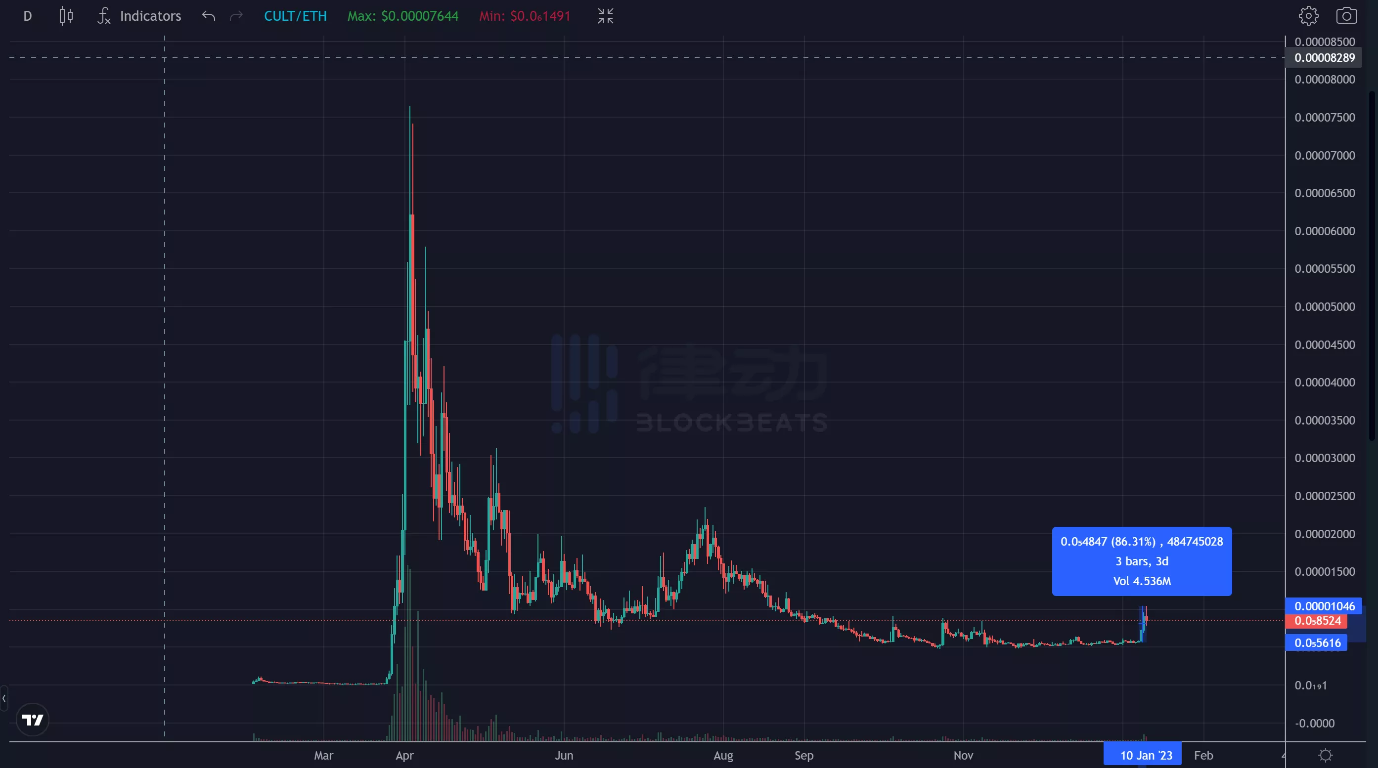 The Rug Game：赢者通吃，以燃烧为核心的“生存游戏”