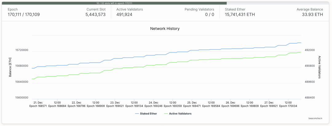 以太坊2023年開發重心:前有上海昇級,後有坎昆升級
