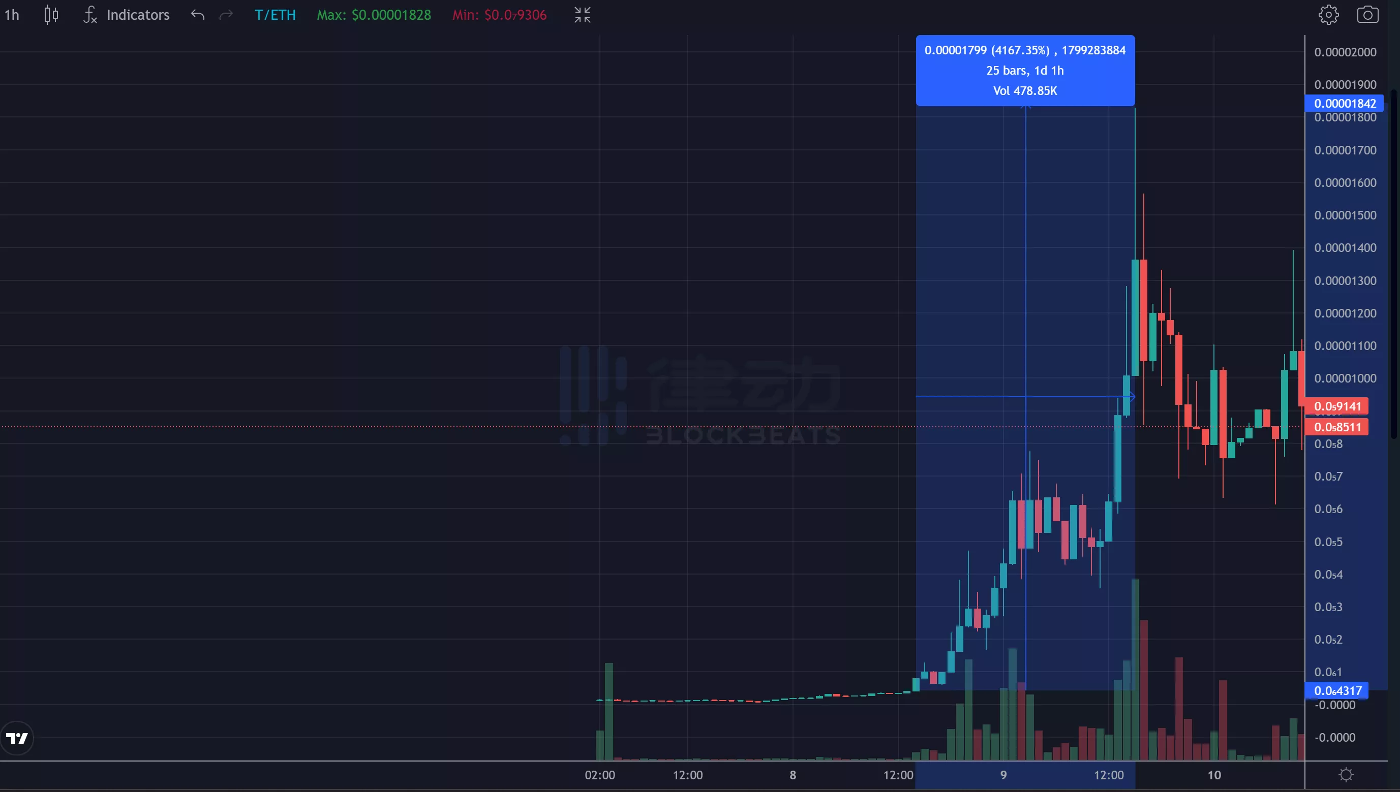 The Rug Game：赢者通吃，以燃烧为核心的“生存游戏”