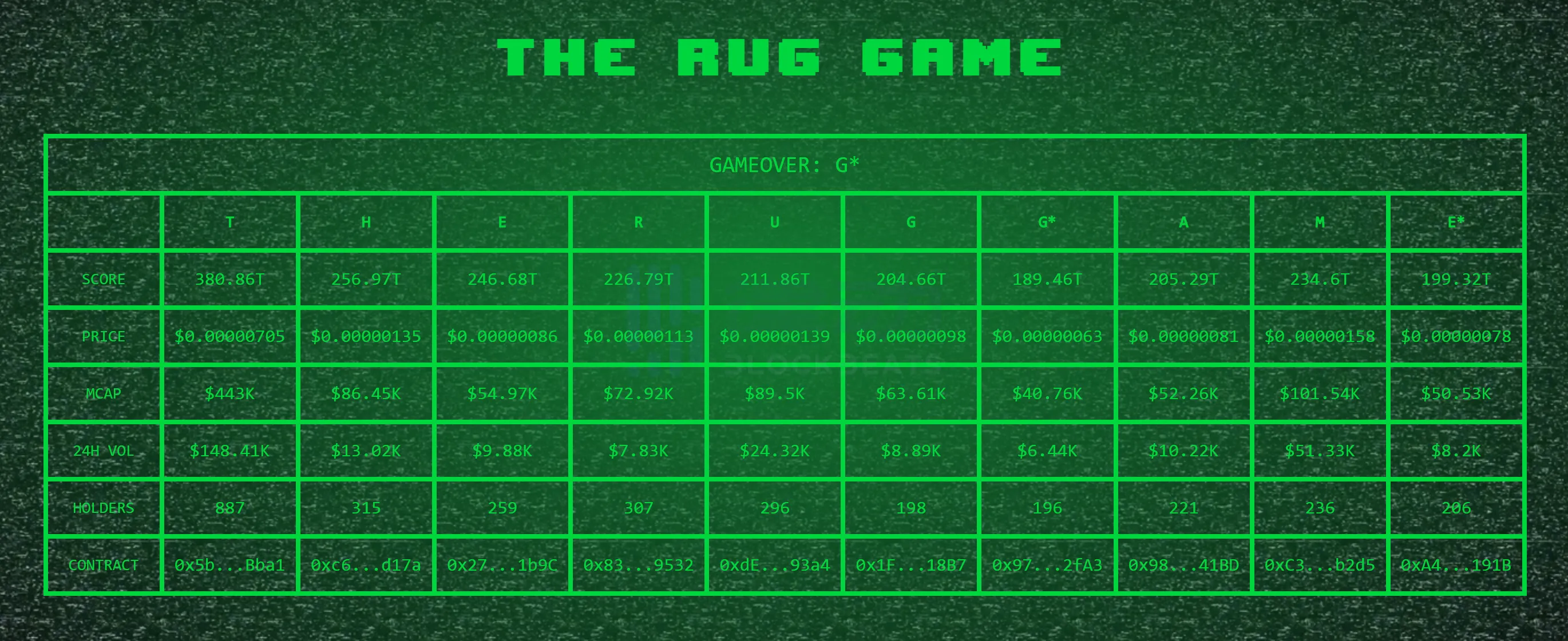 The Rug Game：赢者通吃，以燃烧为核心的“生存游戏”