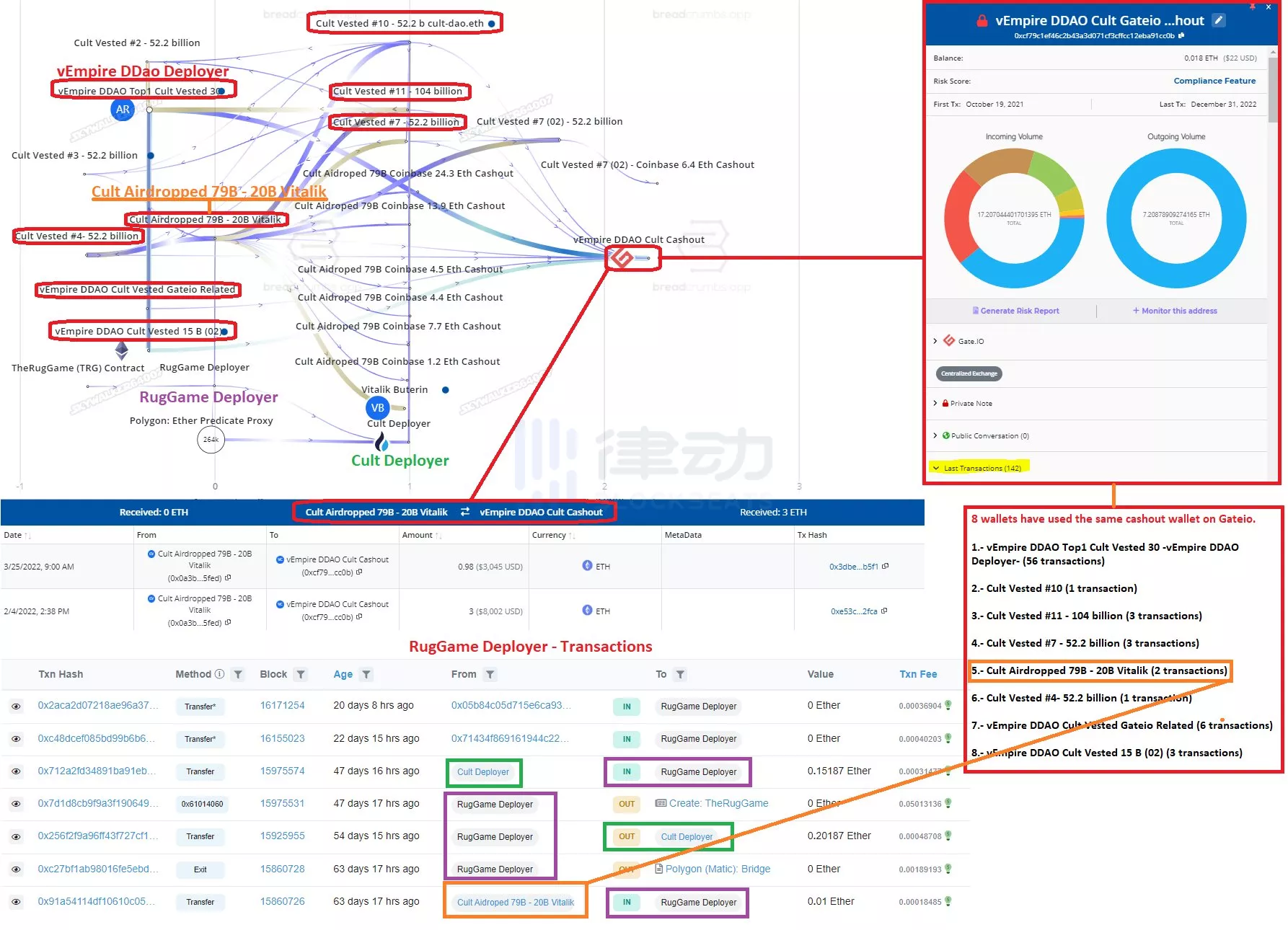 The Rug Game：赢者通吃，以燃烧为核心的“生存游戏”