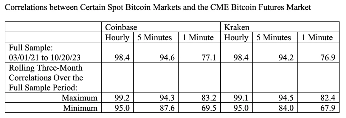 解读22页比特币ETF批准文件：SEC的担忧被完全解决了吗？