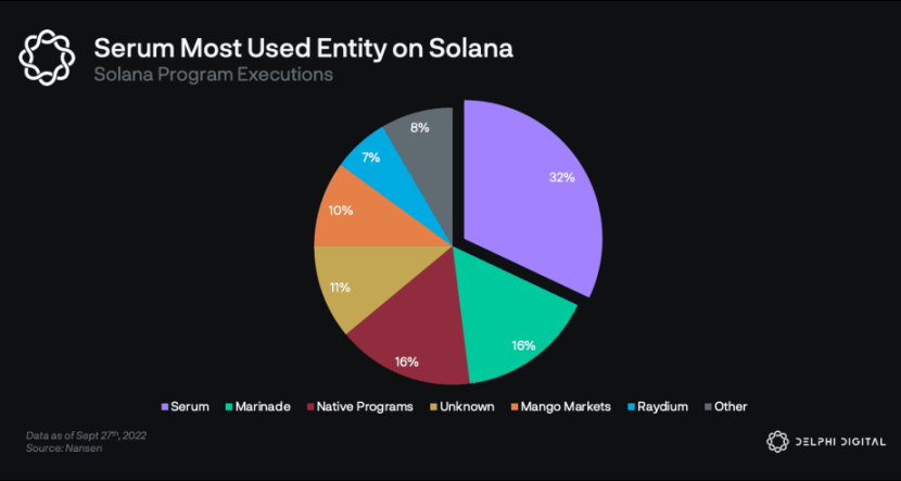 Delphi Digital详解Sei Network：专为DeFi而生的Layer1带来了哪些创新？