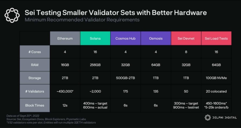 Delphi Digital详解Sei Network：专为DeFi而生的Layer1带来了哪些创新？