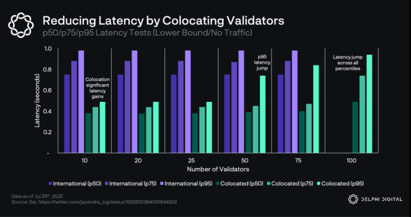 Delphi Digital详解Sei Network：专为DeFi而生的Layer1带来了哪些创新？