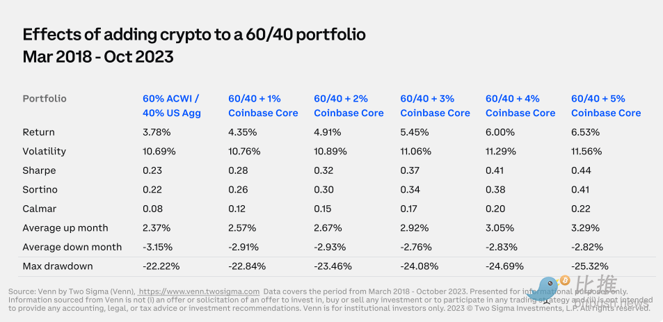 Coinbase与Glassnode联合出品：2024 Q1加密市场指南解析