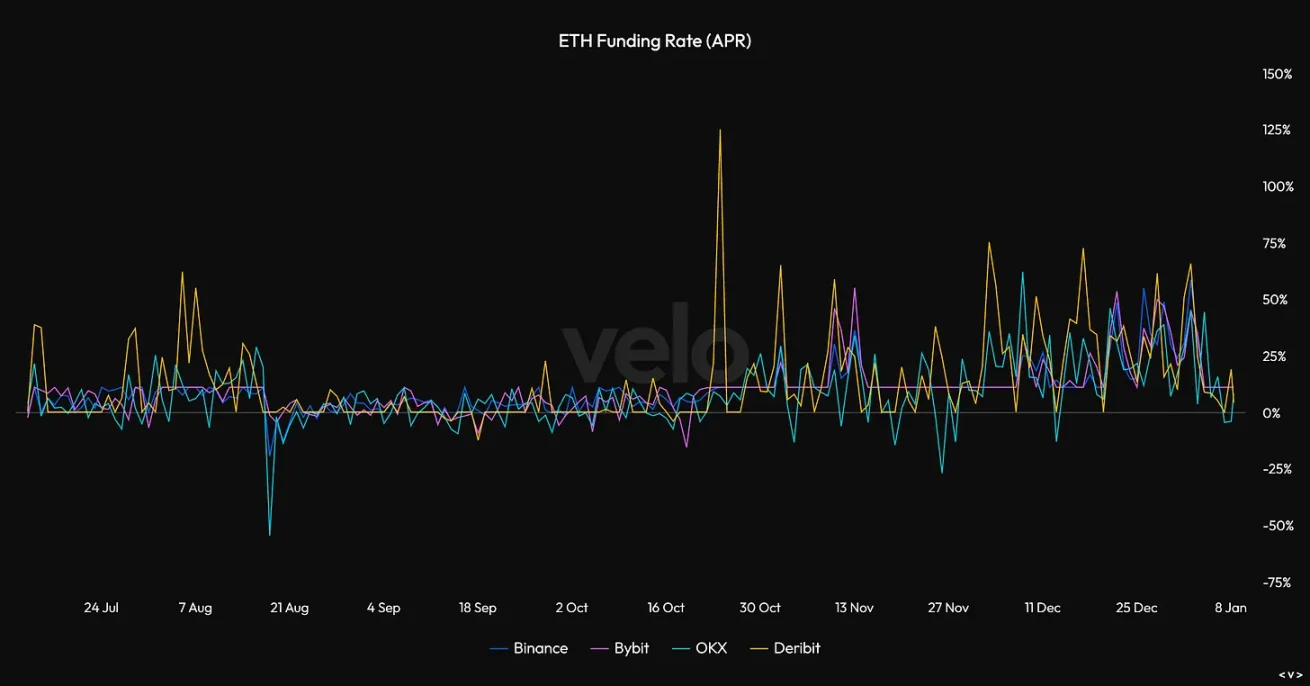 利用期現對沖，Ethena如何建構穩定幣飛輪？