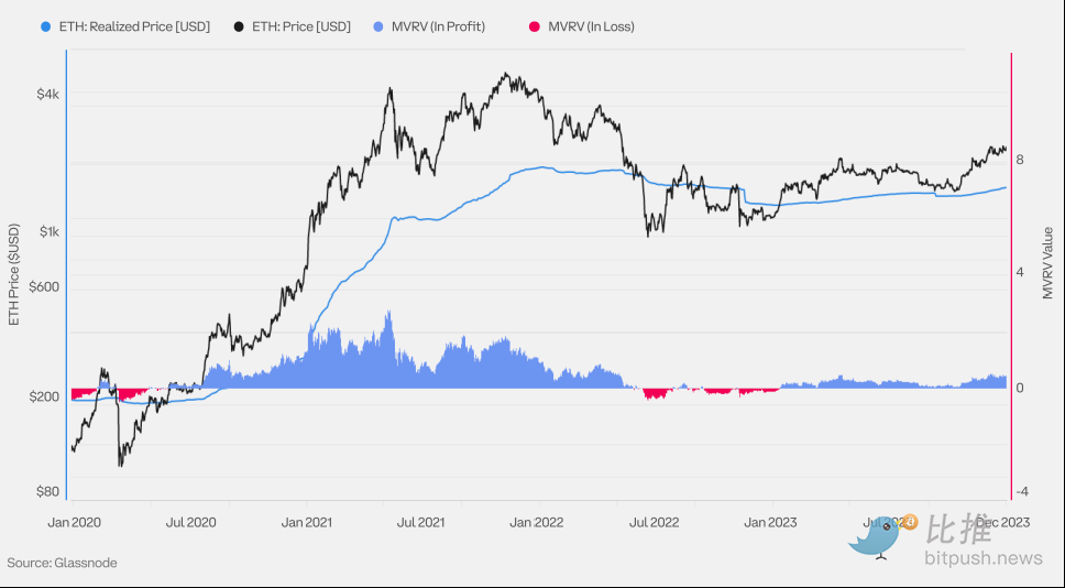 Coinbase与Glassnode联合出品：2024 Q1加密市场指南解析