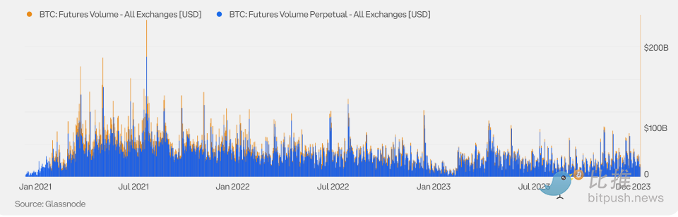 Coinbase与Glassnode联合出品：2024 Q1加密市场指南解析