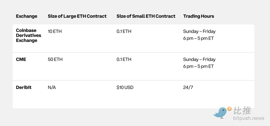 Coinbase与Glassnode联合出品：2024 Q1加密市场指南解析